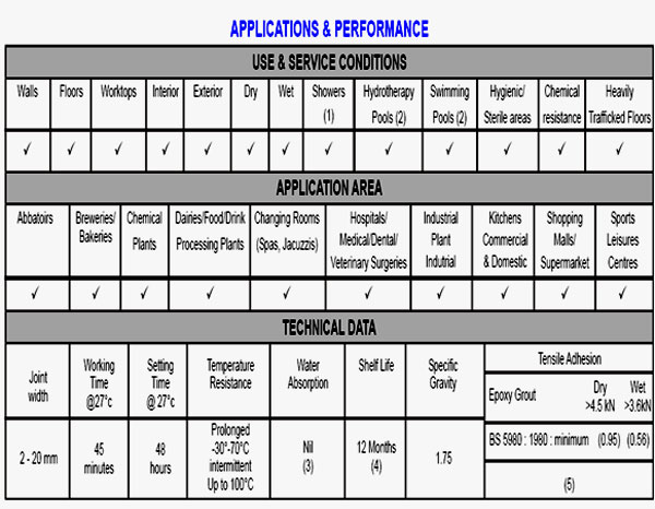 Application&Performance