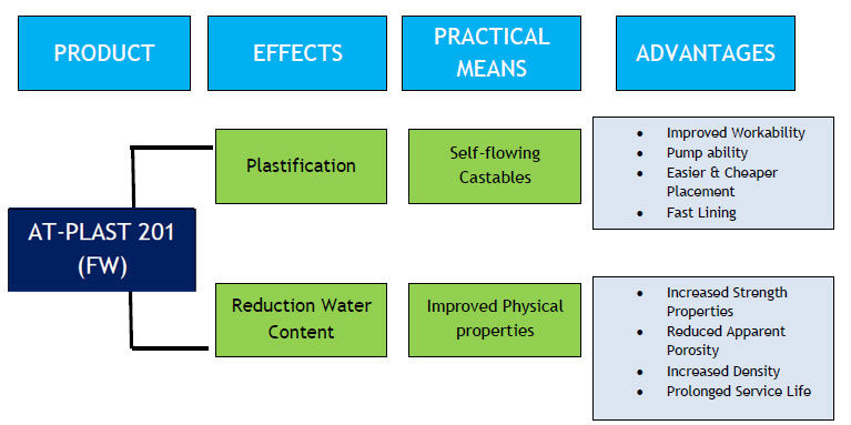 Plast201(FW)