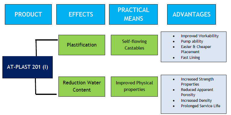 Plast201(I)