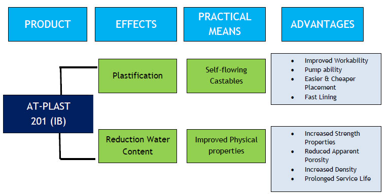 Plast201(IB)