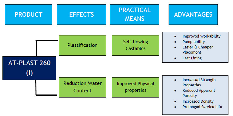 Plast260(I)