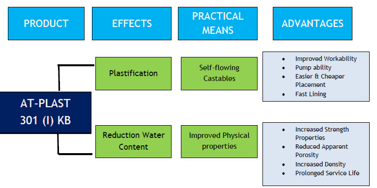 Plast301(I)KB