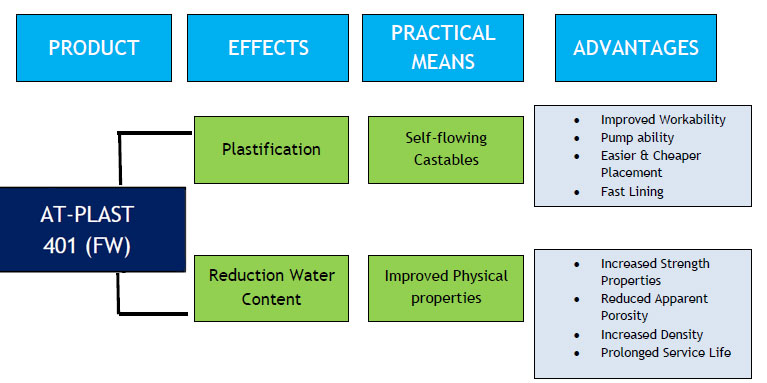 Plast401(FW)